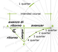 Multiple course Changes