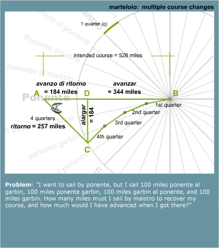 Multiple course Changes