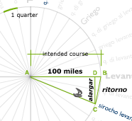 Plotting a Course in Advance