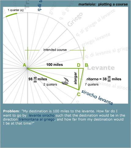 Plotting a Course in Advance