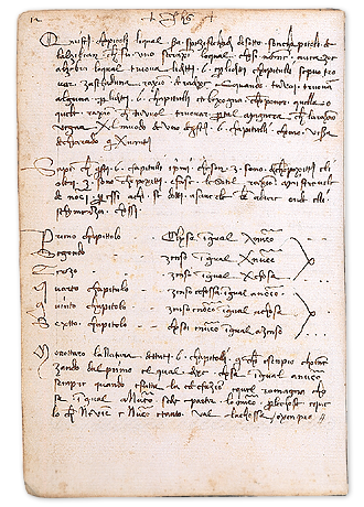 Mathematics: The Chapters of Algebra (p. 12a)