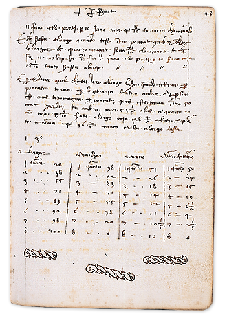Navigation: The Method of the Marteloio (p. 48b)
