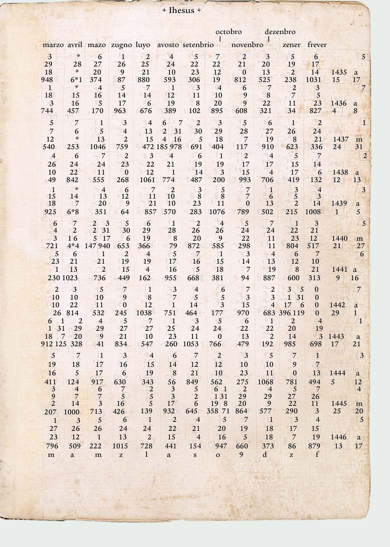 Italian Transcription