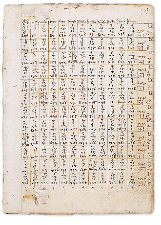 Time Reckoning: Tables of Solomon (p. 131b)