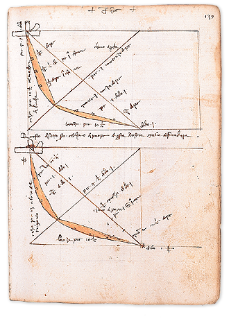 Shipbuilding: Bow and Stern Diagrams (p. 139b)