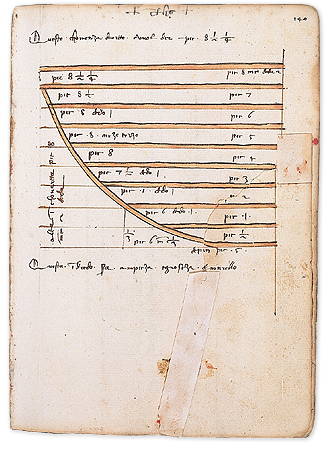 Shipbuilding: Half Section (p. 140b)