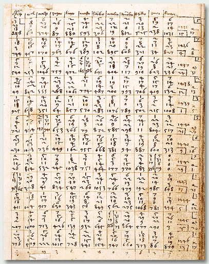 The first page of the Table of Solomon